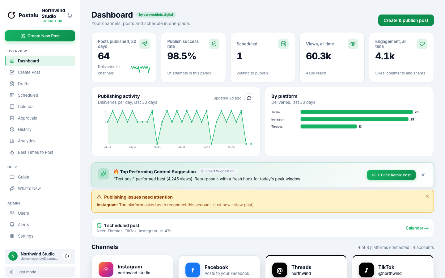 Postalu dashboard workspace with publishing analytics and channels
